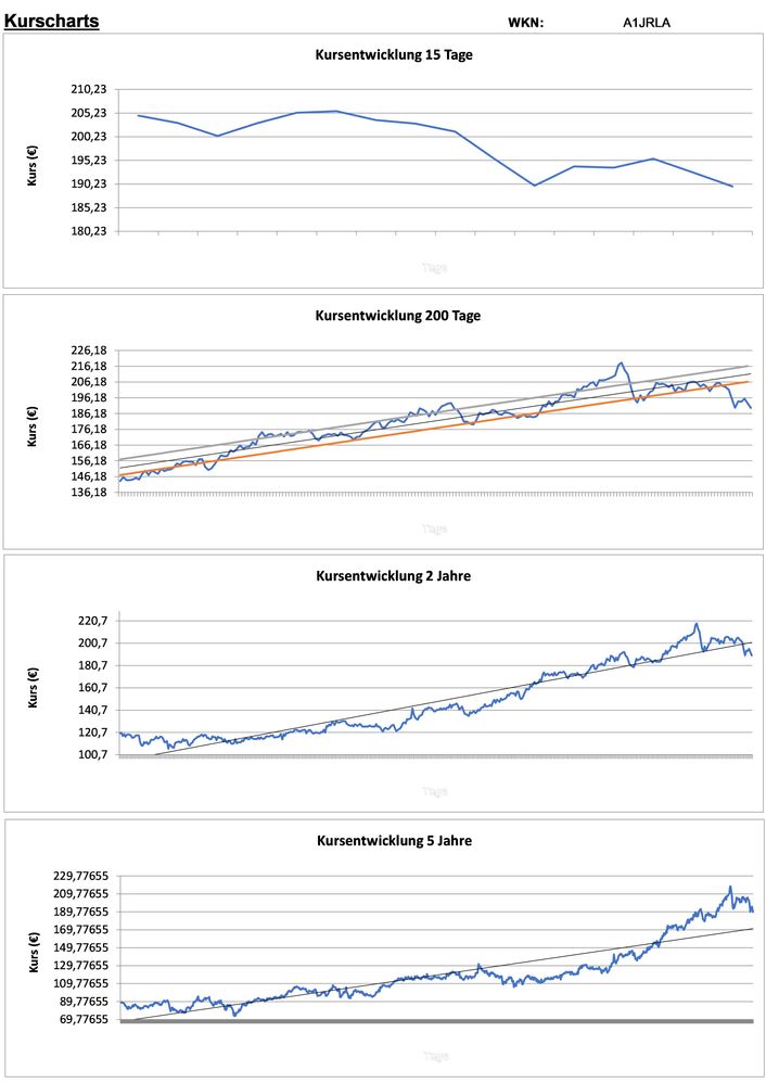 20191105 WKN A1JRLA - American Tower Seite 2.jpg