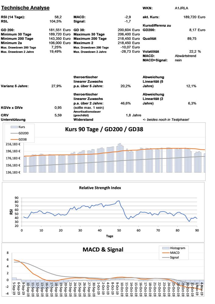 20191105 WKN A1JRLA - American Tower Seite 3.jpg