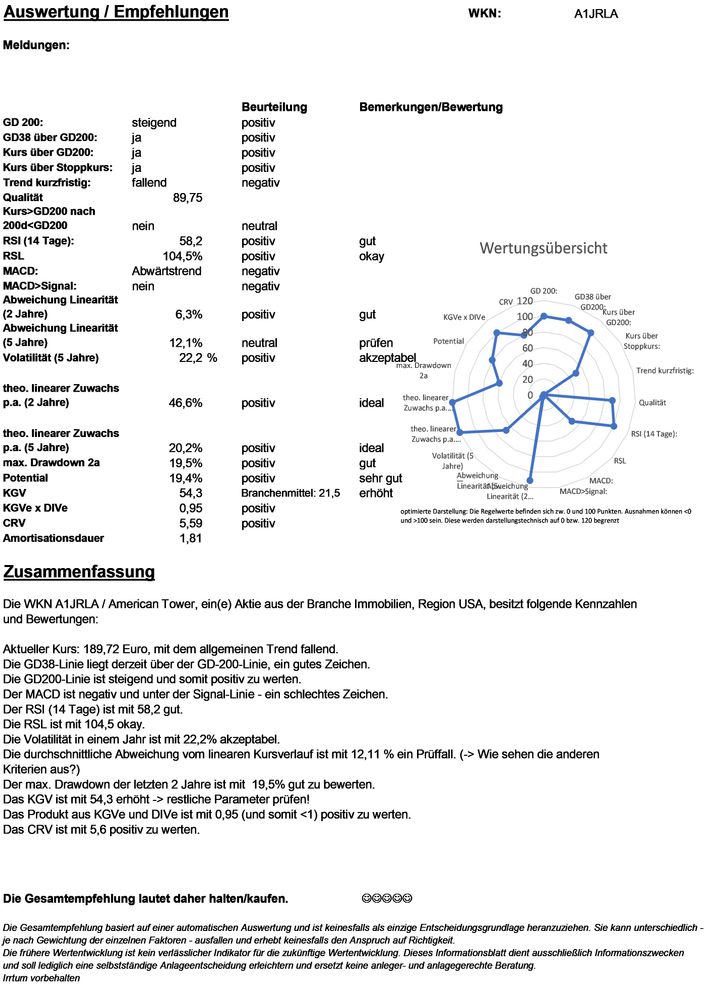 20191105 WKN A1JRLA - American Tower Seite4.jpg