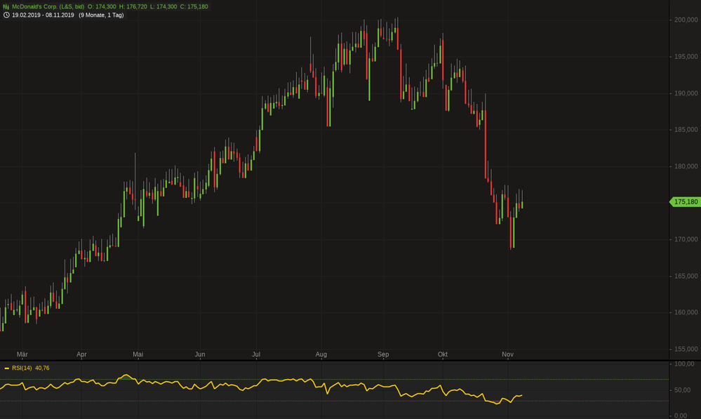 McDonald's Corp..png
