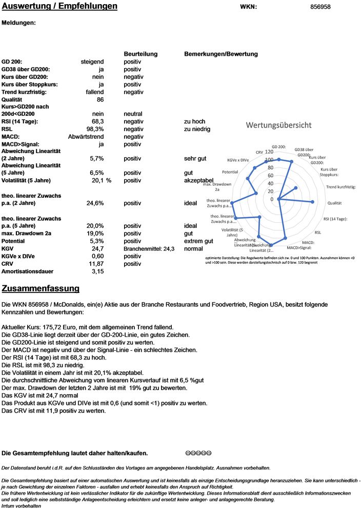 20191110 WKN 856958 - McDonalds Seite4.jpg