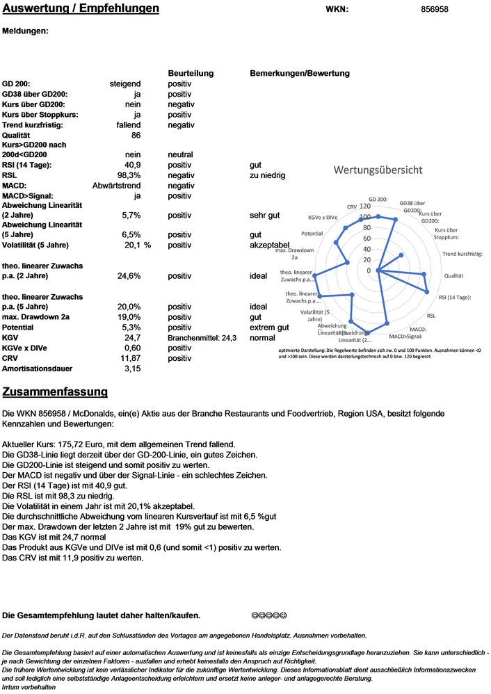 20191110 WKN 856958 - McDonalds Seite4.jpg