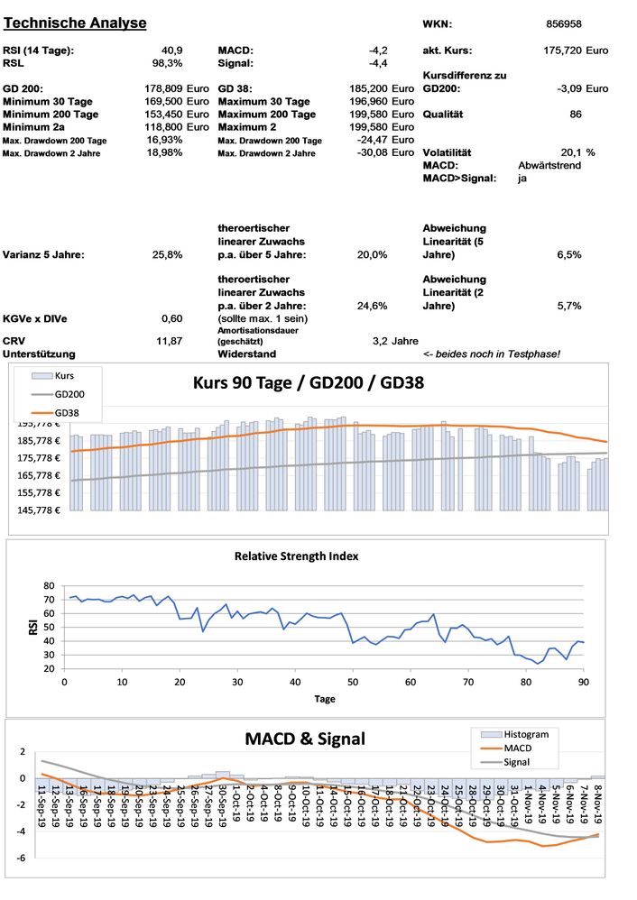 20191110 WKN 856958 - McDonalds Seite 3.jpg