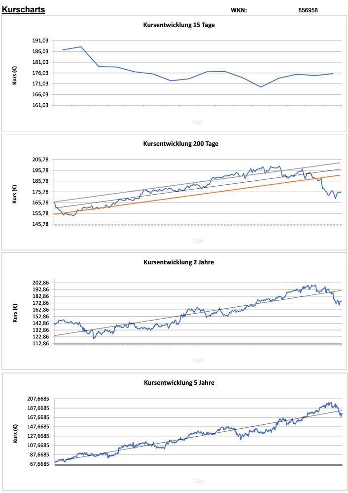 20191110 WKN 856958 - McDonalds Seite 2.jpg