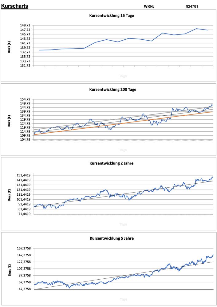 20191113 WKN 924781 - SAFRAN Seite 2.jpg