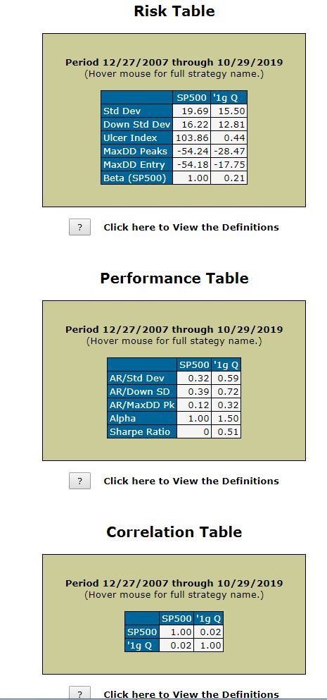 20191114 QMP, Risk, Performance, Correlation Tables.jpg
