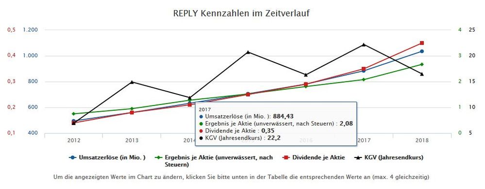 Quelle: finanzen.net