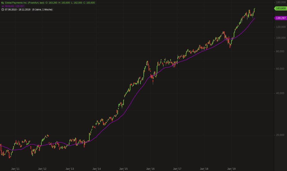 Global Payments Inc..png
