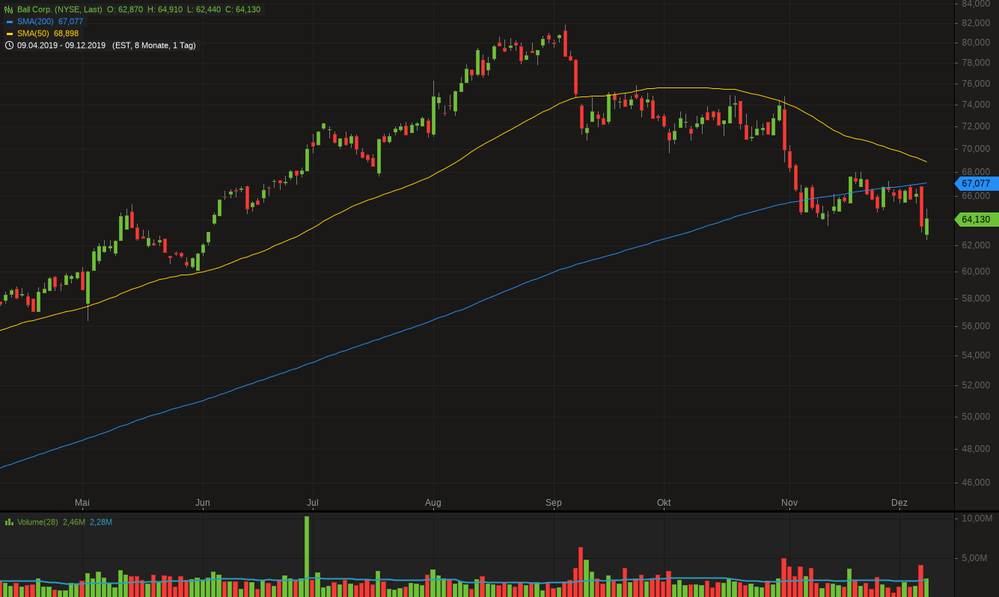 Ball Corp..png