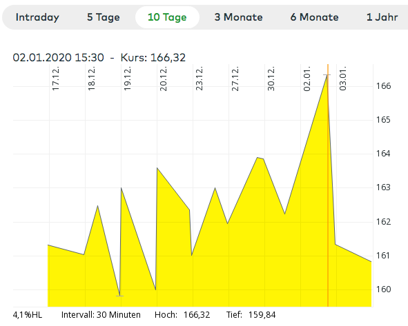 Bildschirmfoto 2020-01-04 um 16.41.56.png