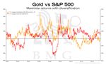 gold-vs-sp500-yoy-since-2000-2017.09.27.jpg