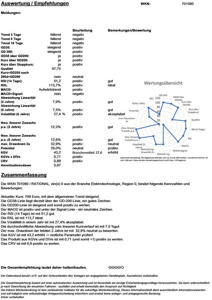 20200108 WKN 701080 - RATIONAL Seite4.jpg