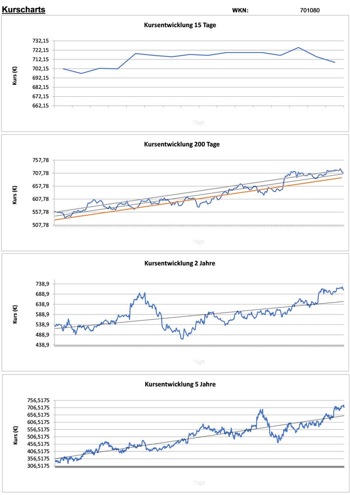20200108 WKN 701080 - RATIONAL Seite 2.jpg