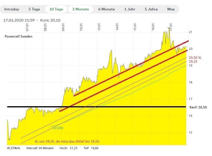 Anfänger-Thema Stop Loss.jpg