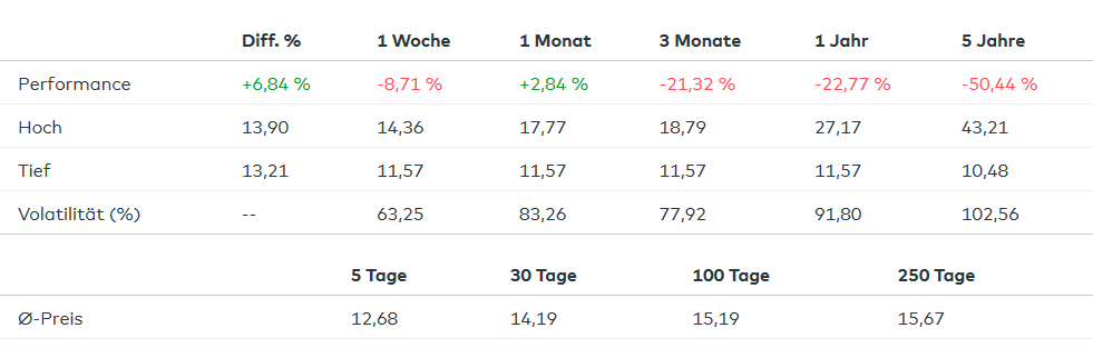 2020-01-21 VDAX-New Volatilitätsindex Index comdirect Informer.png