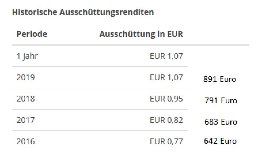Dividende us dividend aristocat.jpg