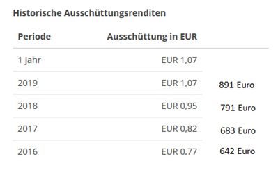Dividende us dividend aristocat.jpg