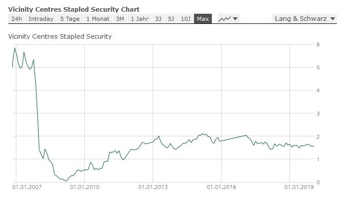 Vivinity Centres.jpg