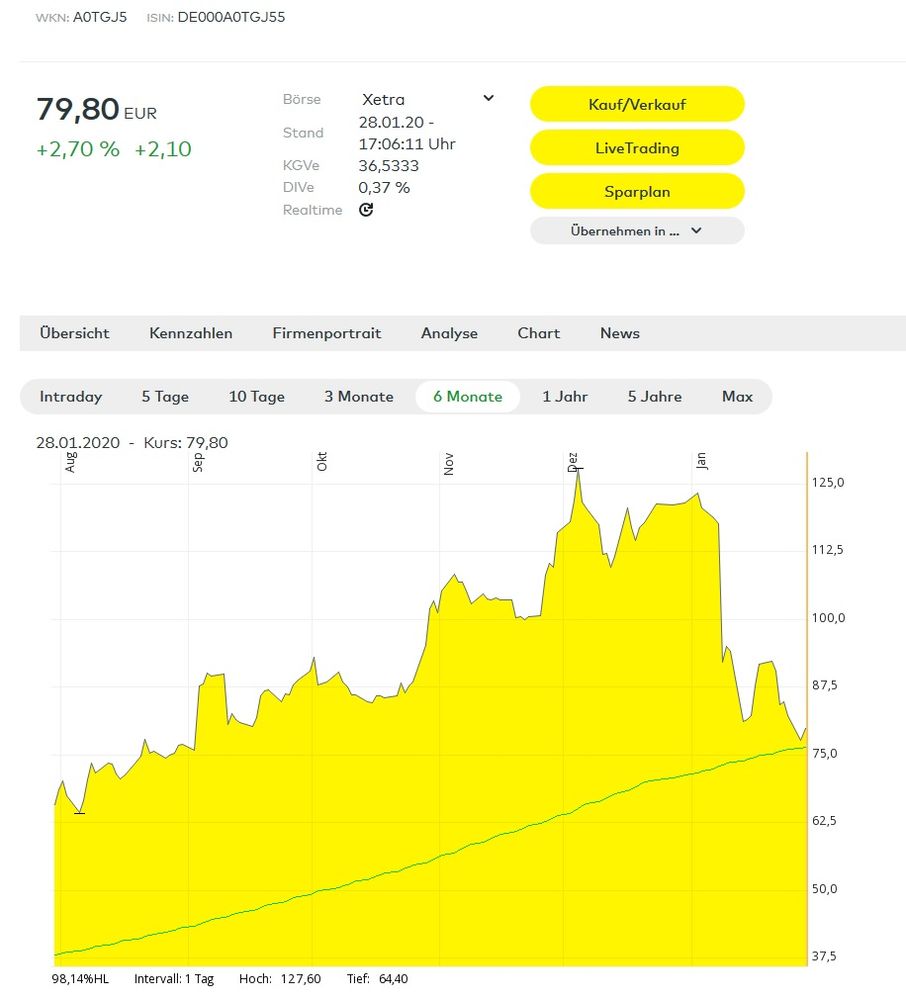 Varta jetzt kaufen Frage.jpg