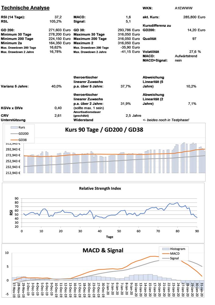 20200202 WKN A1EWWW - ADIDAS Seite 3.jpg
