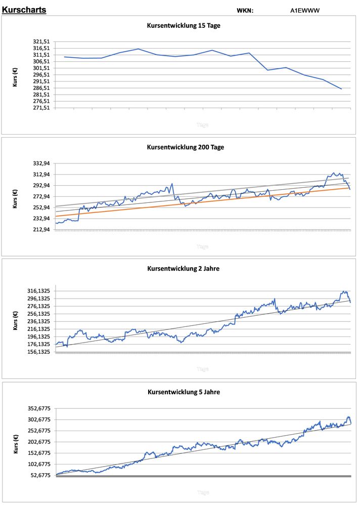 20200202 WKN A1EWWW - ADIDAS Seite 2.jpg