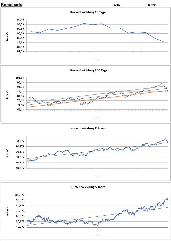 20200202 WKN 866993 - NIKE B Seite 2.jpg