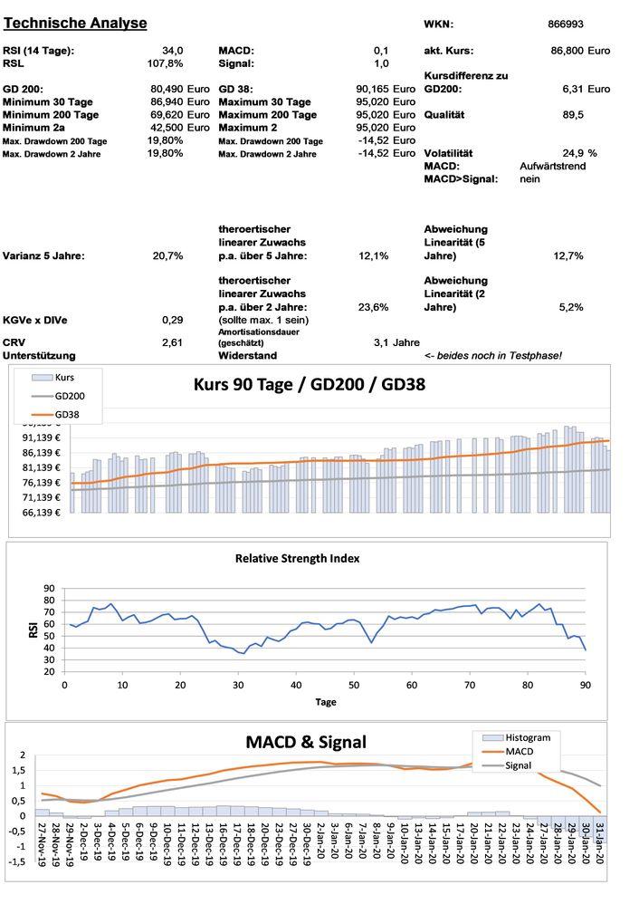 20200202 WKN 866993 - NIKE B Seite 3.jpg