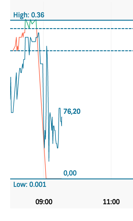 Bildschirmfoto 2020-02-03 um 09.32.10.png