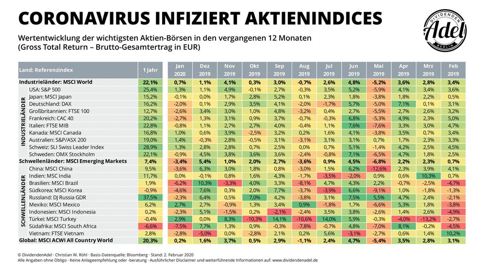 DividendenAdel-Indexmonitor-Januar-2020-Aktien-Indices-scaled