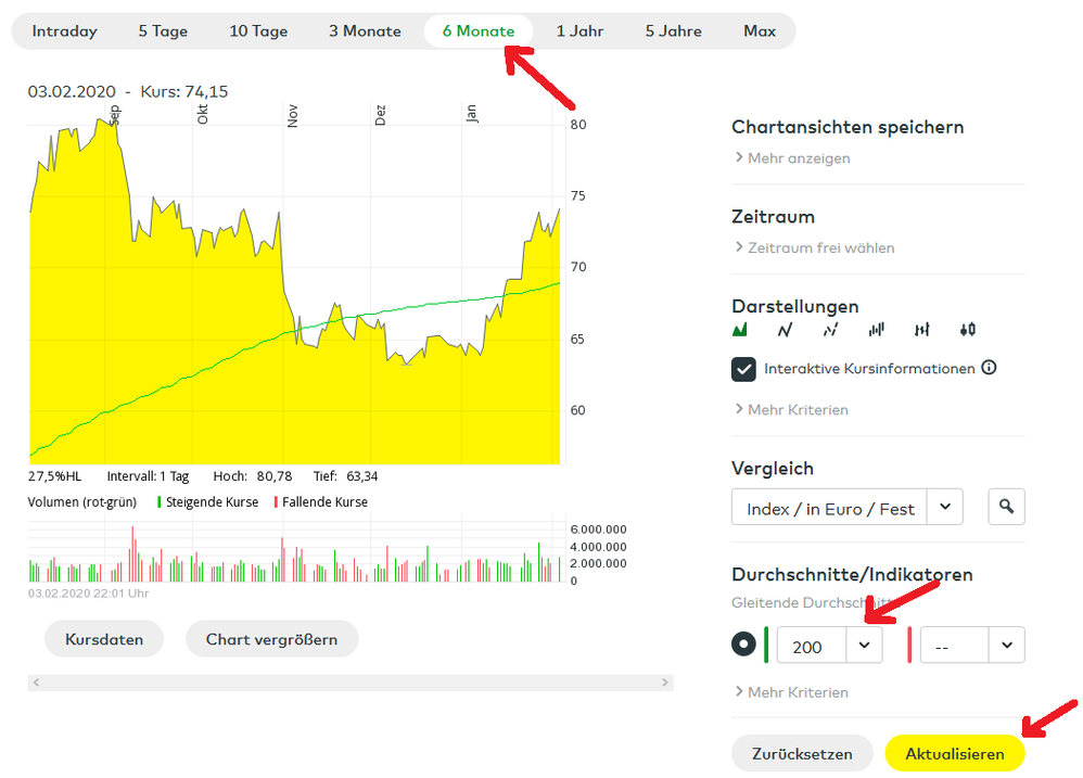 GD200 bei Ball Corp.