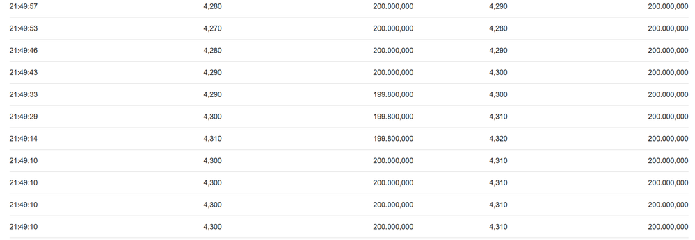 Kurs DE000GB4C7E0 Frankfurt.PNG