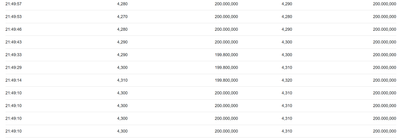 Kurs DE000GB4C7E0 Frankfurt.PNG