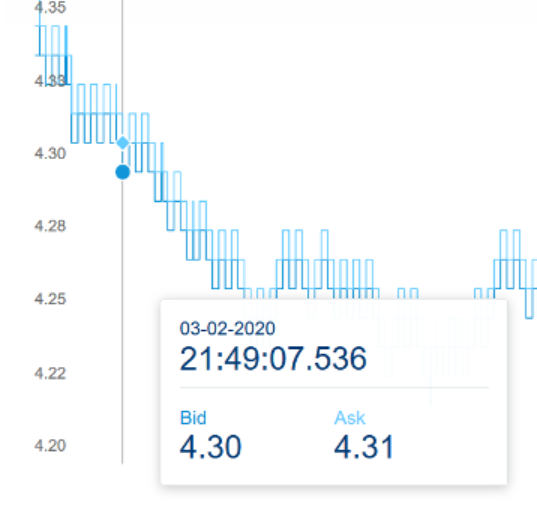Kurs DE000GB4C7E0 Stuttgart.PNG