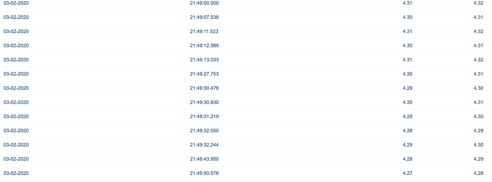 Kurs DE000GB4C7E0 Stuttgart.PNG