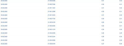 Kurs DE000GB4C7E0 Stuttgart.PNG