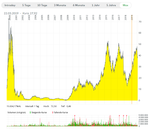 Dialog Semi PLC, Xetra