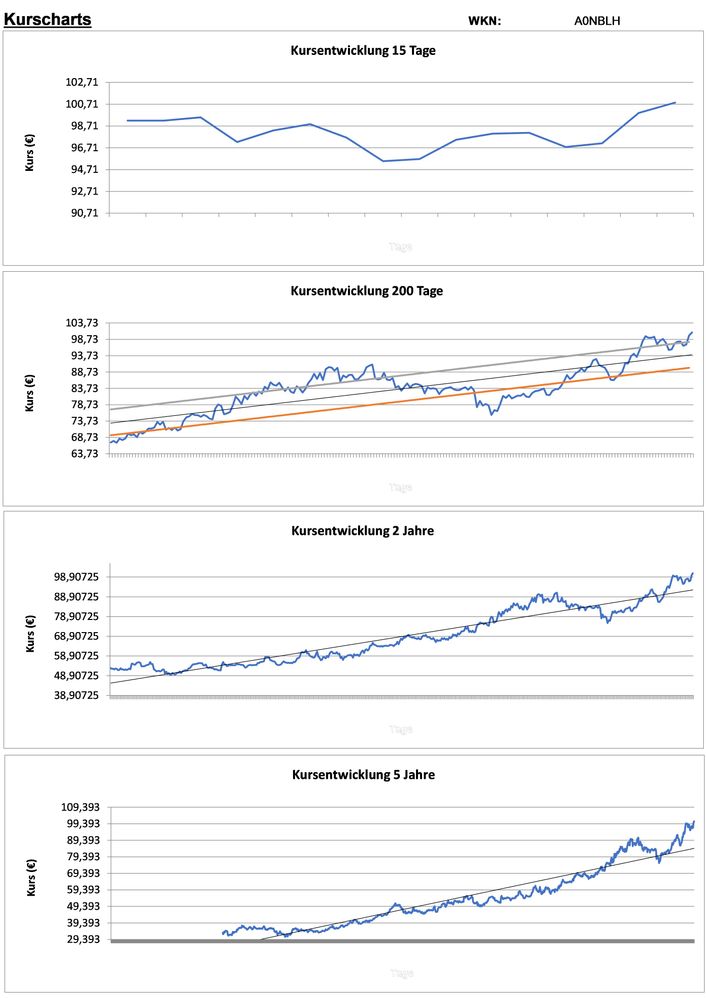20200218 WKN A0NBLH - Oersted Seite 2.jpg