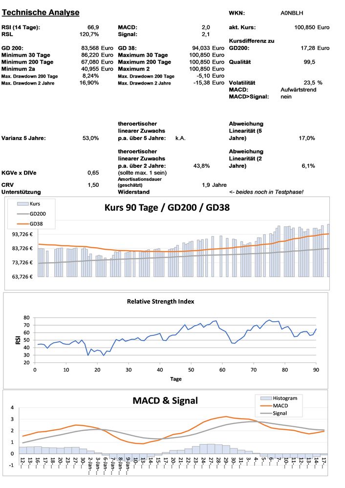20200218 WKN A0NBLH - Oersted Seite 3.jpg