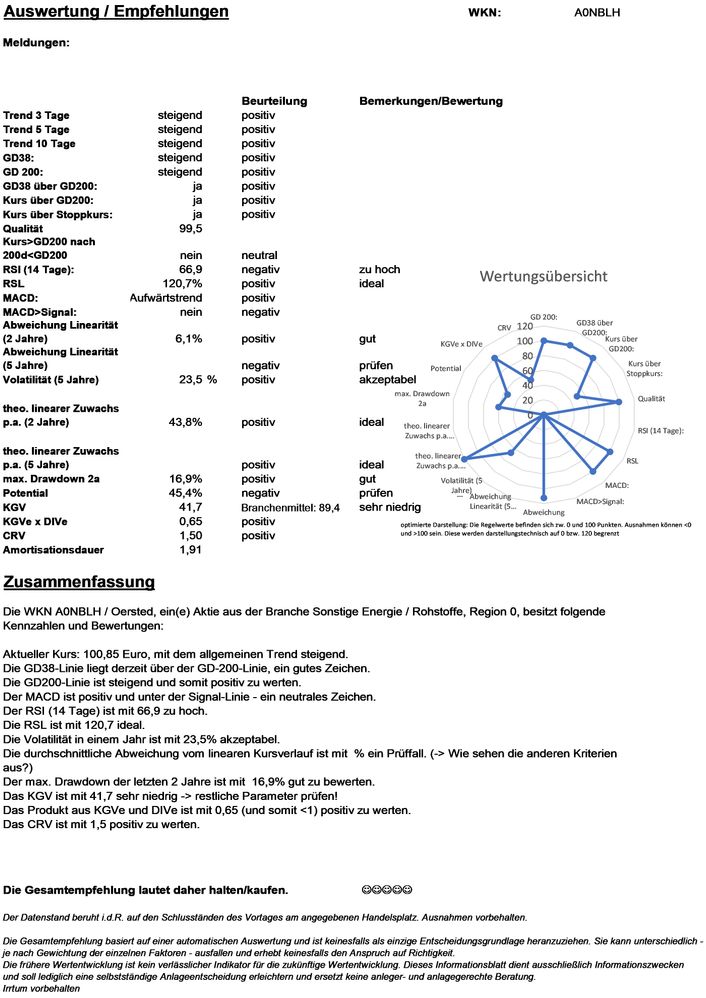 20200218 WKN A0NBLH - Oersted Seite4.jpg