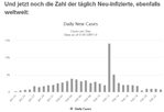 Neu Infizierte.PNG