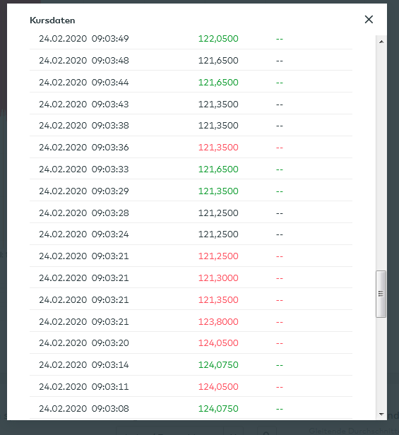 Kursdaten Wirecard - LT Commerzbank