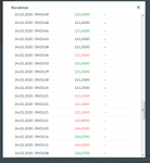 Kursdaten Wirecard - LT Commerzbank