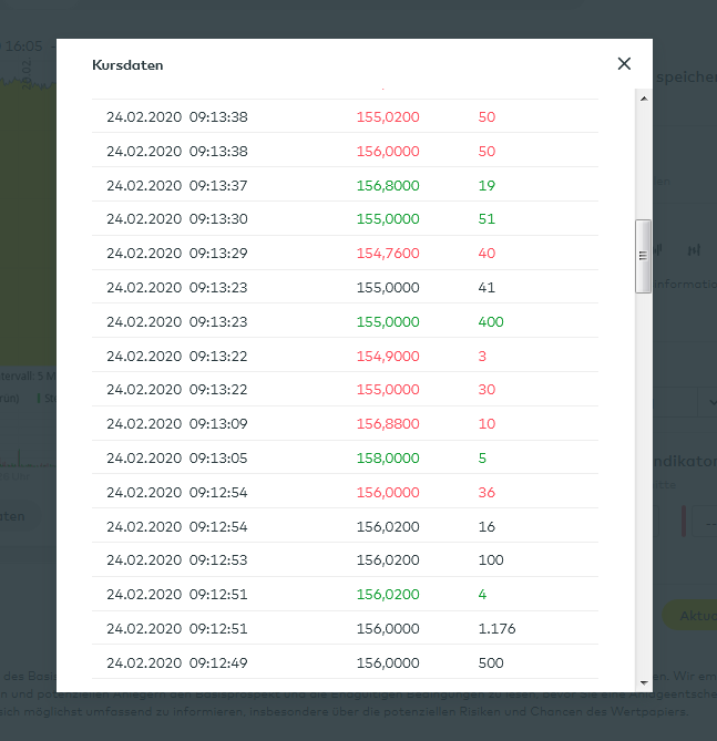 Kursdaten Microsoft - Xetra (24.02.2020)
