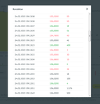 Kursdaten Microsoft - Xetra (24.02.2020)