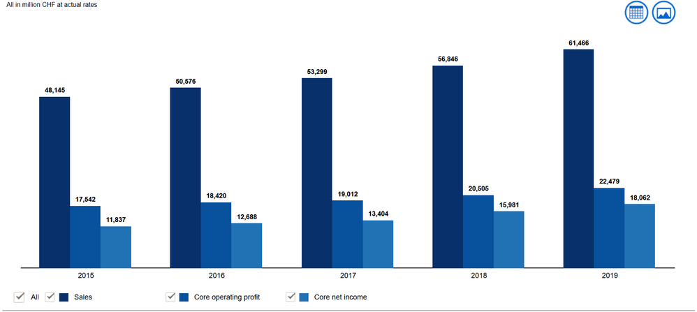 roche financials.PNG