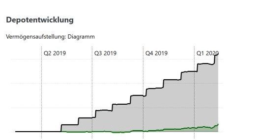 2020-02-13 Dashboard.JPG