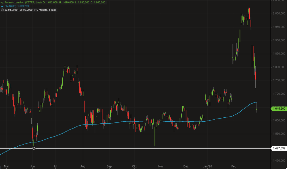 Screenshot 2020-02-28 11.31.44.png