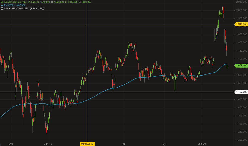 Screenshot 2020-02-28 11.47.12.png