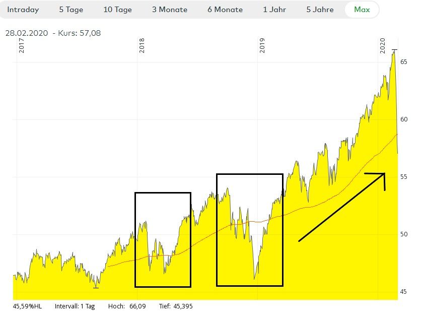 MSCI World Chart.jpg