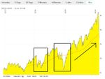 MSCI World Chart.jpg